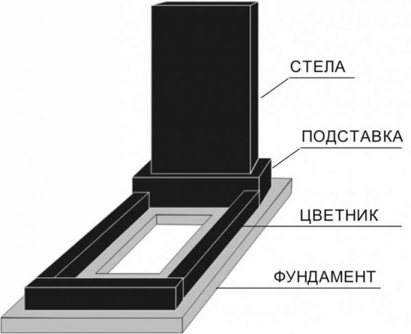 Формы пласт. Фундамент под памятник №2
